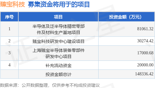 IPO动态：臻宝科技