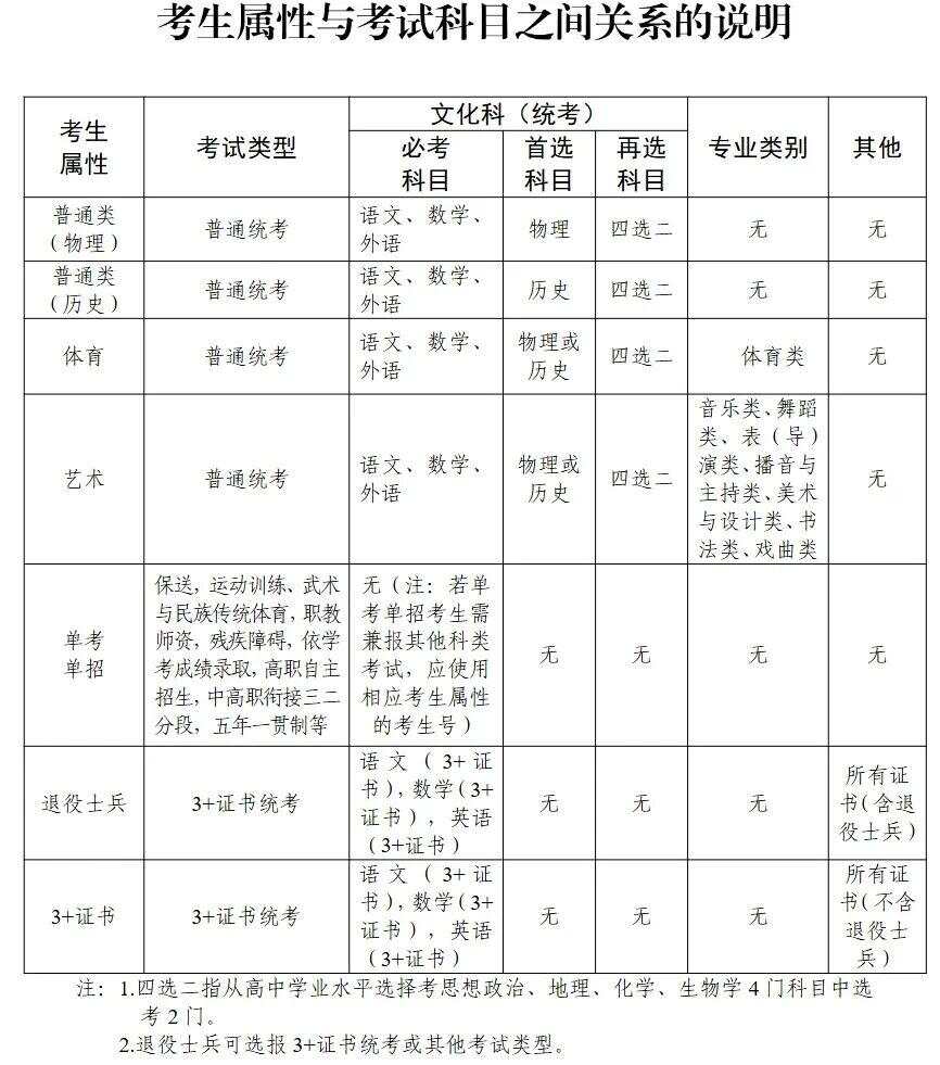 定了！广东2026年
